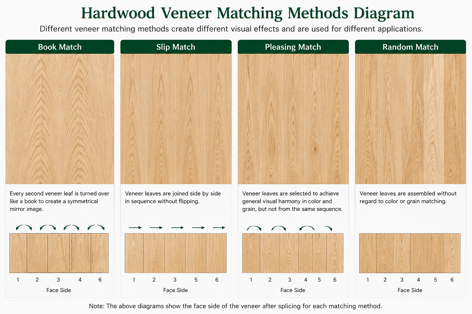 hardwood-veneer-matching-methods-book-slip-random-match